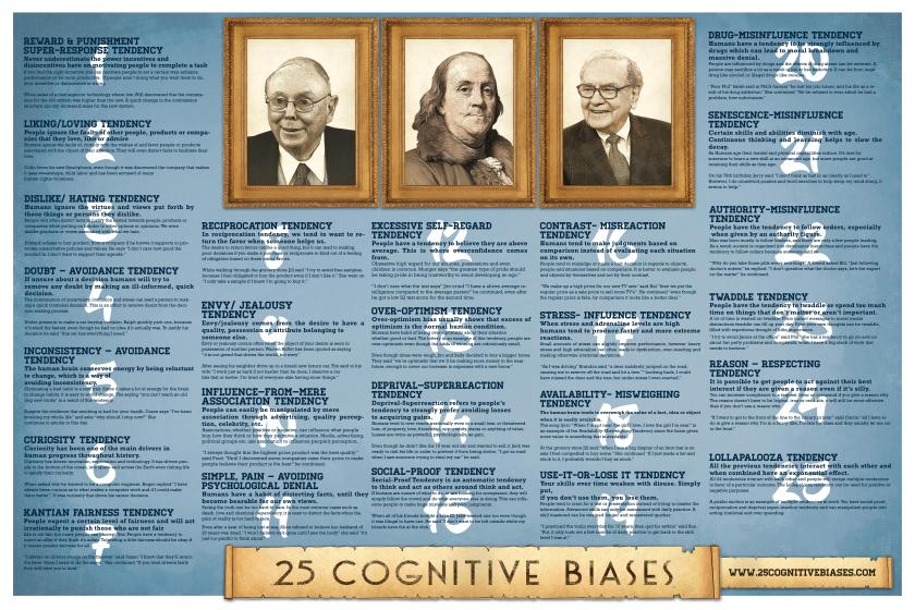 25 Cognitive Biases - The Psychology of Human Misjudgement - Charlie Munger-page-001