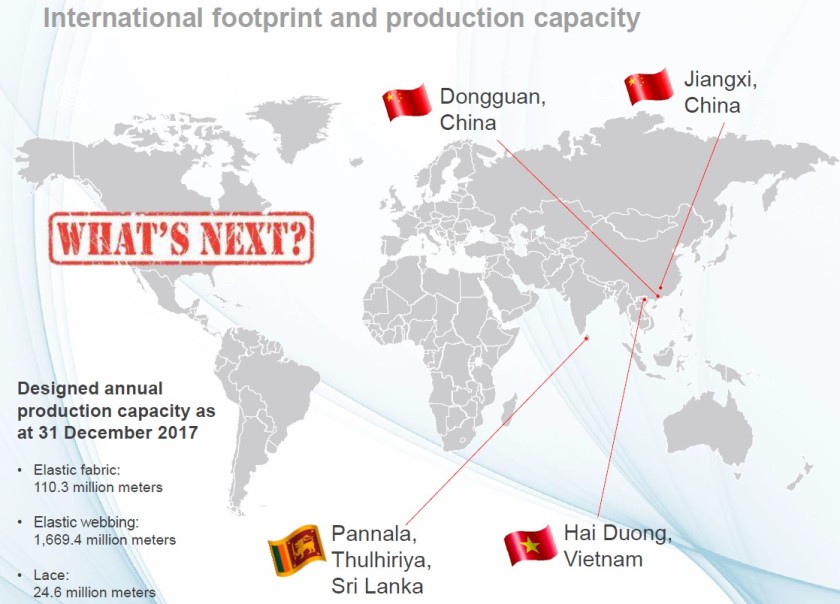 13 - International production footprint of Best Pacific