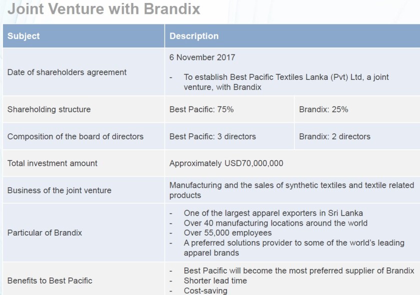 15 - Details on Best Pacific's joint venture with Brandix