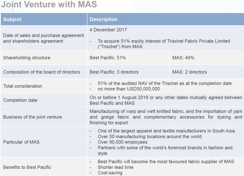 16 - Details on Best Pacific's joint venture with MAS