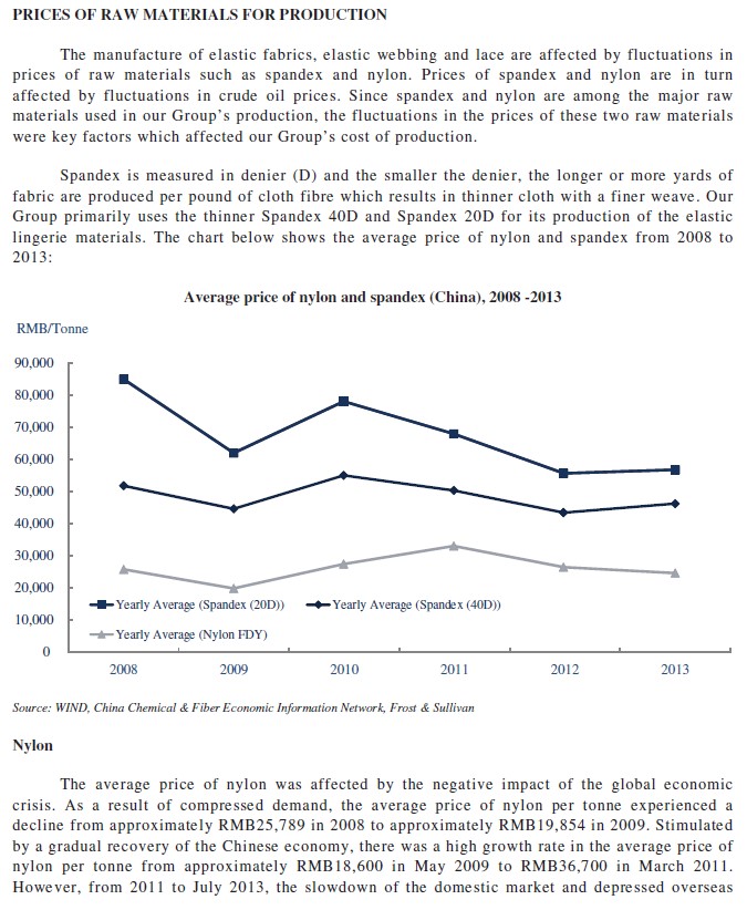 17 - Average price of nylon and spandex in China, 2008-2013